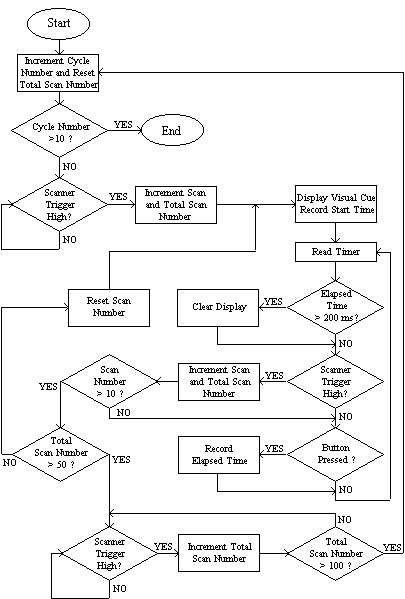 Sample paradigm for thesis